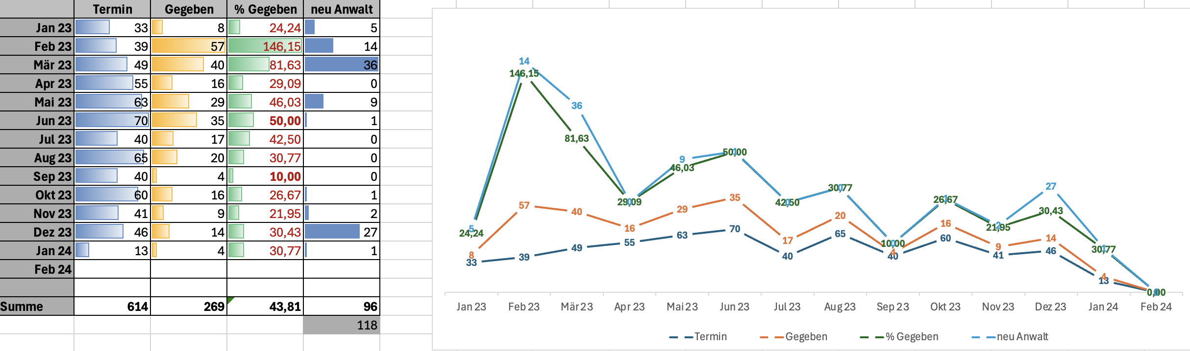 LegalToGo.de – Statistikansicht